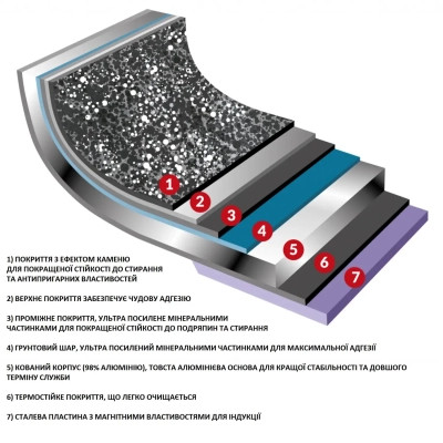 Кастрюля Flonal Monolite 4,4 л (MOIC22490) Винница - изображение 5