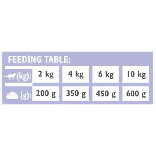 Корм вологий Brit Grain Free Veterinary Diets Gastrointestinal для котів при проблемах з травленням з лососем та зеленим гор Київ