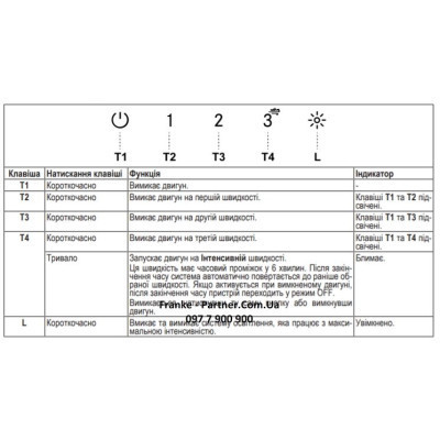 Вытяжка кухонная Franke Box Flush EVO FBFE BK MATT A70 (305.0665.365) Винница - изображение 3