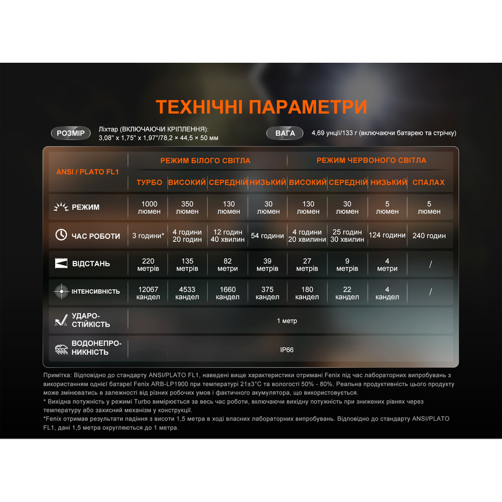 Ліхтар налобний Fenix HL45R LED з безконтактним датчиком Київ - фото 18