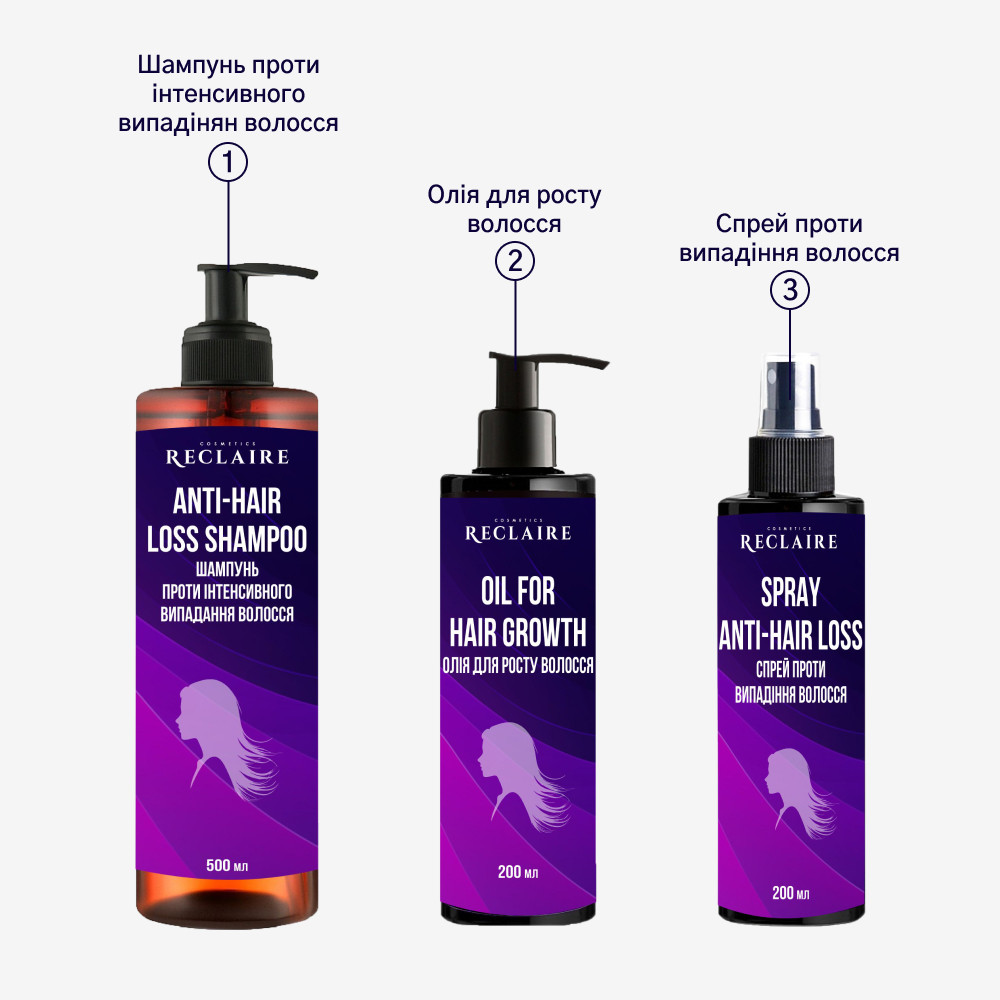 Профессиональный набор от выпадения волос Активатор роста Reclaire cosmetics Киев - изображение 14