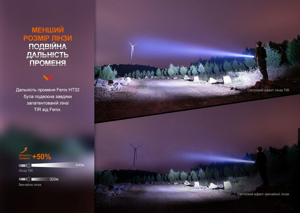 Ліхтар ручний Fenix HT32 Рівне - фото 8