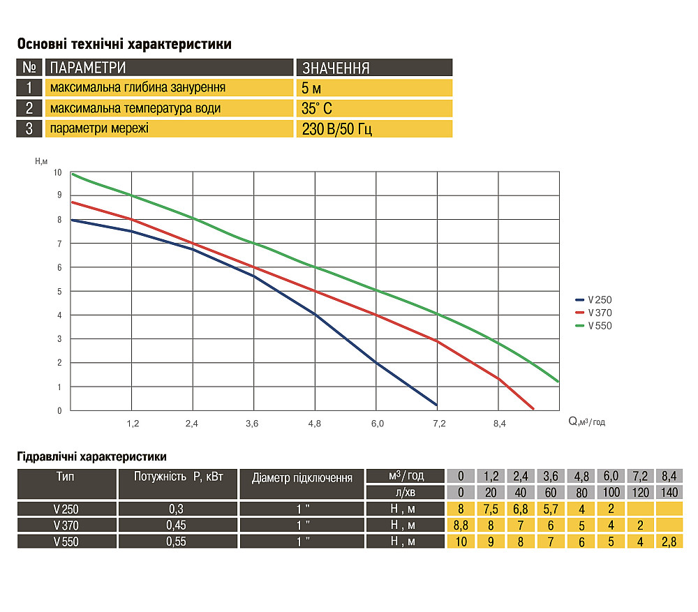 Насос фекальний Optima V550 0,55кВт Тернополь - изображение 6