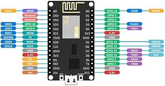LoLin v3 NodeMcu Lua Wi-Fi ESP8266 CH340C универсальная плата разработчика с USB-UART Киев