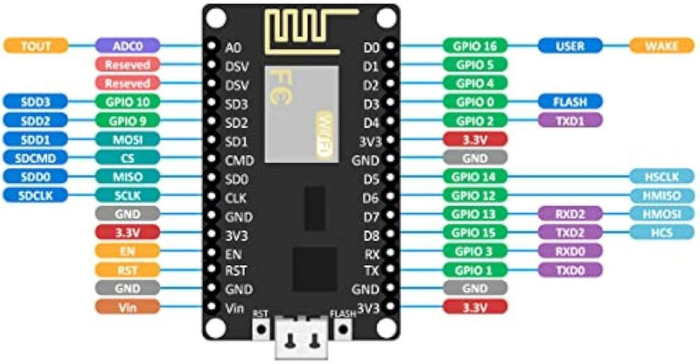 LoLin v3 NodeMcu Lua Wi-Fi ESP8266 CH340C универсальная плата разработчика с USB-UART Киев - изображение 1
