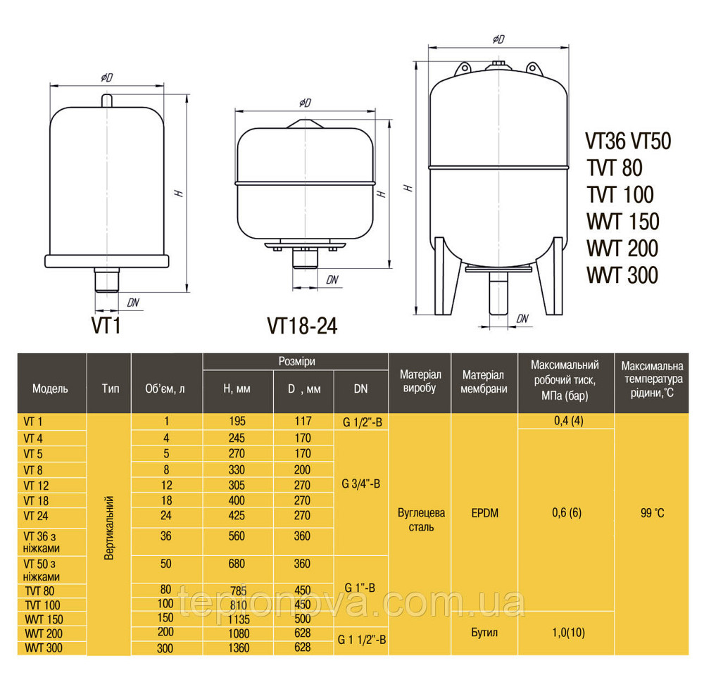 Бак Optima cal-pro для систем опалення 8 л 6bar Чернівці - фото 5