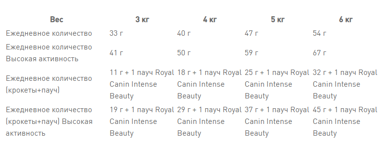 Royal Canin Persian Adult (Рояв Канін Першиан) сухий корм для котів перської породи від 12 місяців 2 кг. Запоріжжя - фото 8