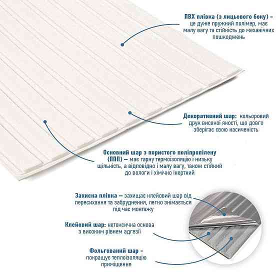 Белая декоративная рейка в рулоне Киев