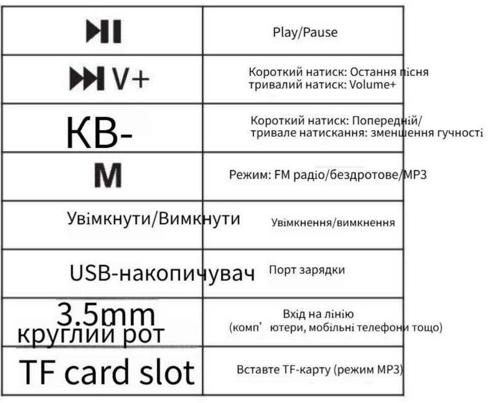 Бездротові навушники WI-FI, радіо, карта пам'яті Київ - фото 2