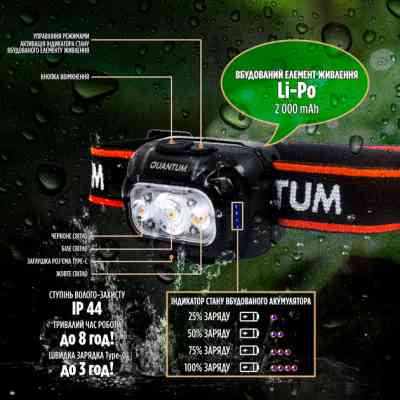 Ліхтар Quantum Finder LED з Type-C (QM-FL4040) Вінниця