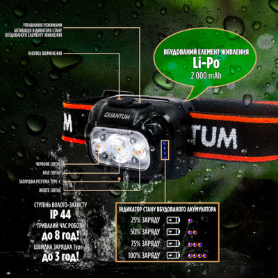 Ліхтар Quantum Finder LED з Type-C (QM-FL4040) Вінниця - фото 3