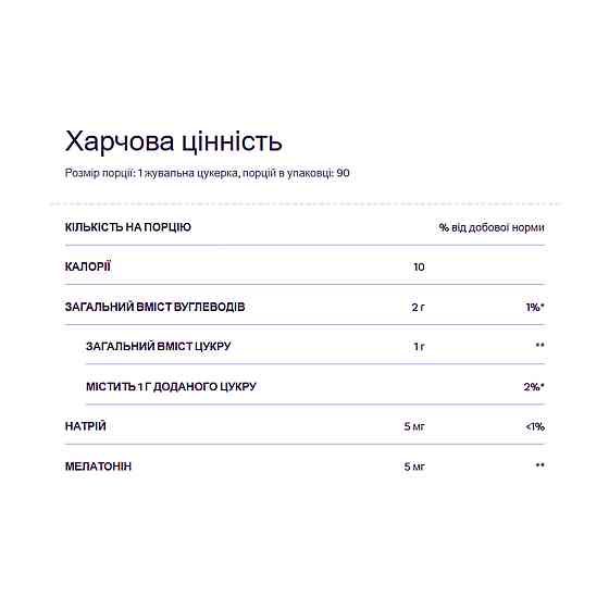 Melatonin 5mg - 60 gummies (Пошкоджена банка) Київ