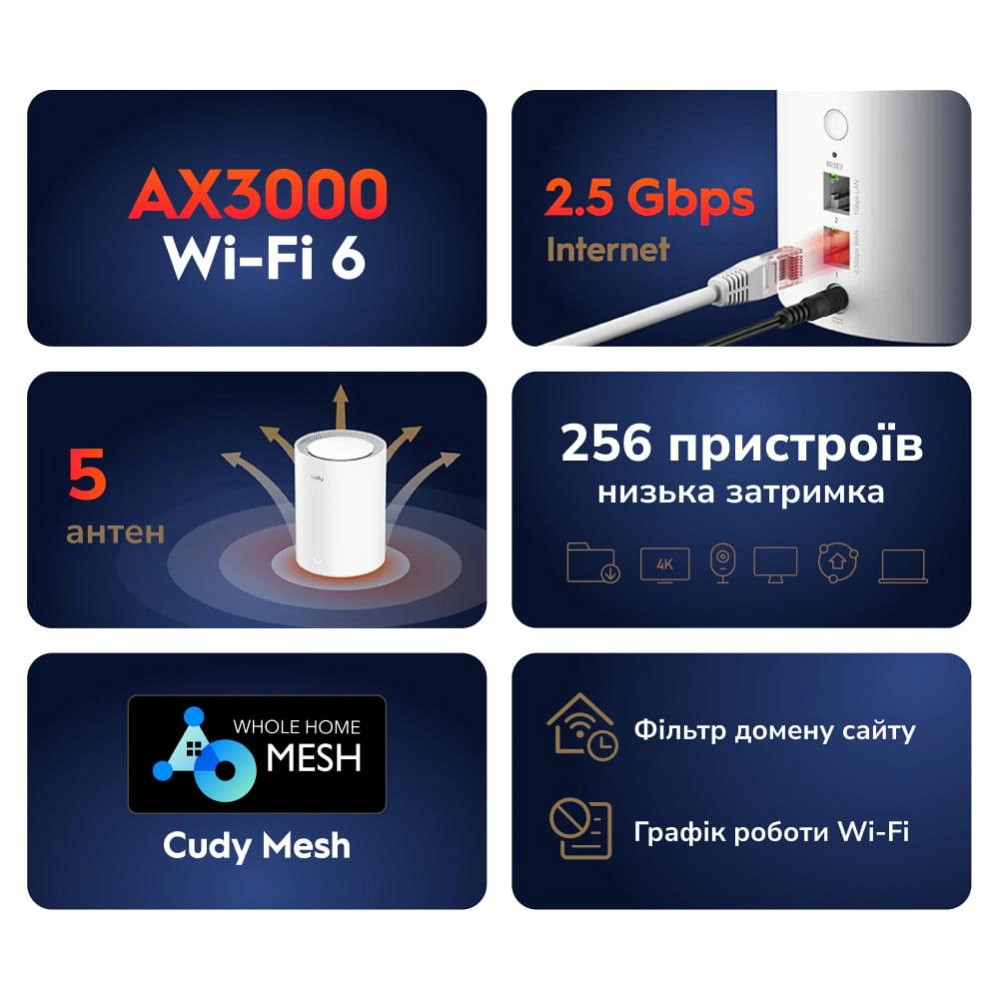 Маршрутизатор WiFi Mesh-система WiFi 6 2.5G Cudy M3000 двухдиапазонный AX3000 (1-Pack) Белый Киев - изображение 7