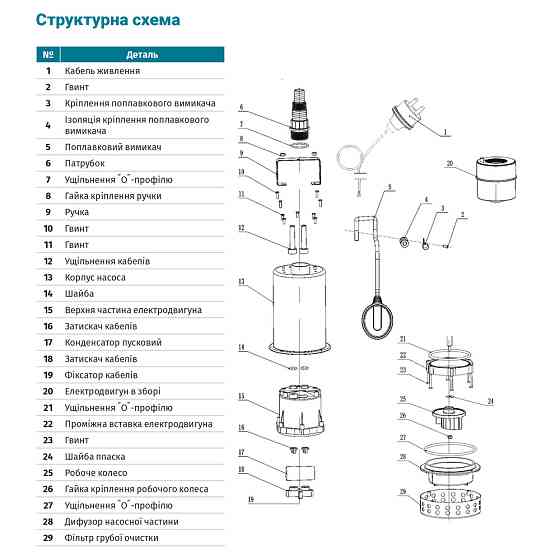 Насос дренажный садовый 0.75кВт Hmax 8м Qmax 180л/мин (часто до 5мм, нерж) AQUATICA (773055) Ровно