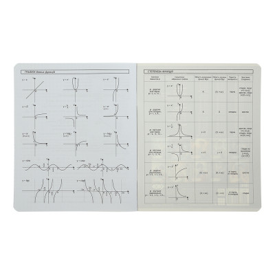Тетрадь ZiBi предметная BLACK, 36 листов, клетка, алгебра (ZB.1730-14) Винница - изображение 7