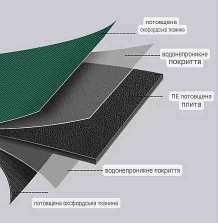 Сумка для инструментов AIRAJ 31 на 21 на 17 см черно-зеленая Киев