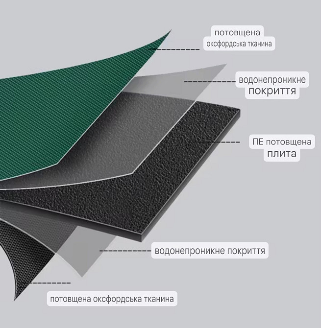 Сумка для инструментов AIRAJ 31 на 21 на 17 см черно-зеленая Киев - изображение 3