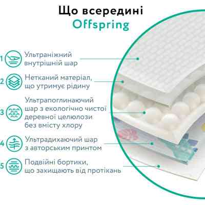 Подгузники Offspring трусики Размер XL (12-20 кг) 30 шт, Подводный мир (9355465009060) (DP-OI-FAP-XL30P-AQT) Винница