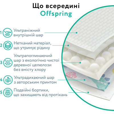 Підгузки Offspring трусики Розмір XL (12-20 кг) 30 шт, Підводний світ (9355465009060) (DP-OI-FAP-XL30P-AQT) Вінниця - фото 6