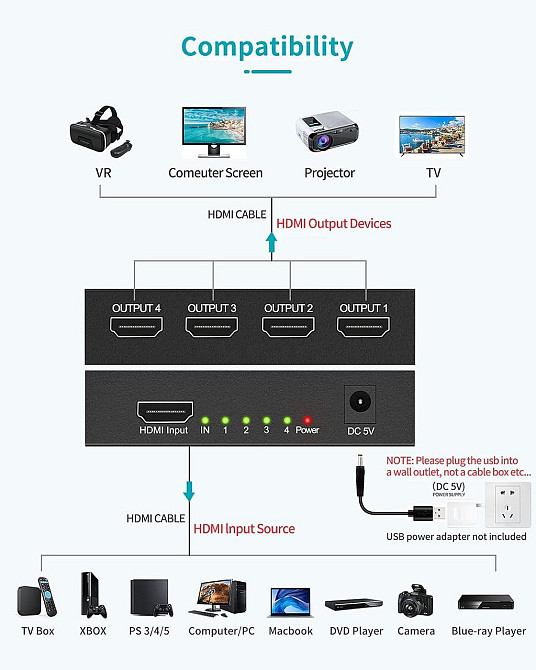 HDMI-розгалужувач на 4 порти, спліттер HDMI сигналу для 4 екранів моніторів HDCP1.4 4K 3D 1080P для PS5/4 Xbox TV ПК монітора Київ - фото 3