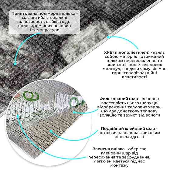 Самоклеющиеся обои 2800х450х1,5мм Серый кирпич SW-00000724 Днепр