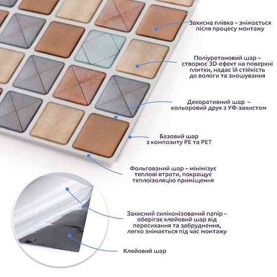 Самоклеящаяся полиуретановая плитка Киев