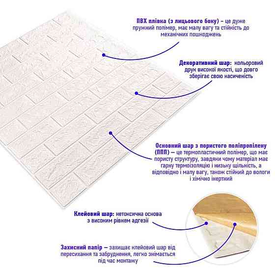 3D панель самоклеющаяся кирпич 700х770х5мм Белый Матовый (001-5M) SW-00000587 Киев