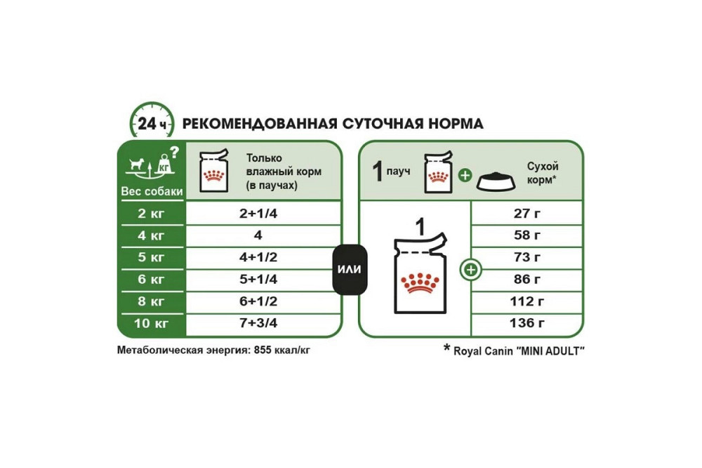 Royal Canin Mini Adult (Роял Канін Міні Едалт) вологий корм для маленьких собак до 10 кг від 10 м. 85 г х 12 шт Запоріжжя - фото 7