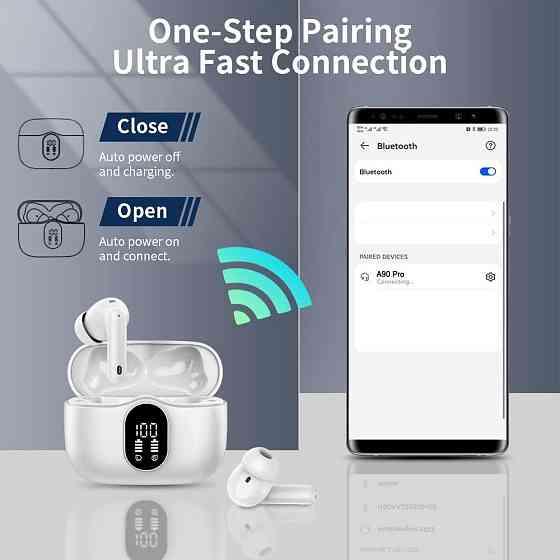 Беспроводные наушники Btootos A90 Pro Bluetooth 5.3 TWS | ENC, HD-микрофон, LED-дисплей, IP7, 36 часов, белые Киев