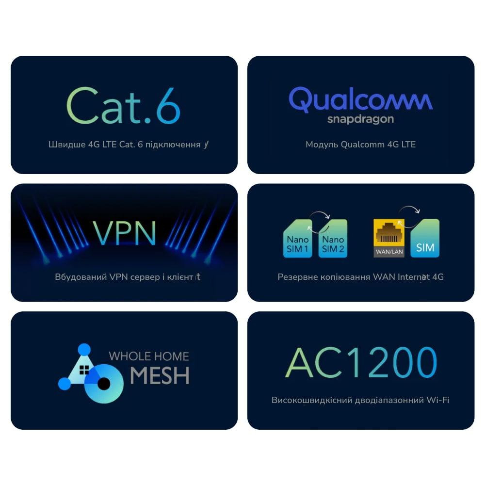 Маршрутизатор двухдиапазонный гигабитный Cudy LT700 WiFi 5 Mesh 4G LTE CAT6 АС1200 Киев - изображение 7