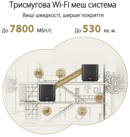 Маршрутизатор Asus ZenWiFi XT9 2PK White MESH система WiFi6 / AX7800 / 2,5 Гбіт/с / USB 3G/4G Київ