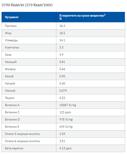 Hills Prescription Diet Feline Gastrointestinal Biome (Хиллс ПД Гастроинтестинал Биом) для котов для ЖКТ Запорожье - изображение 10