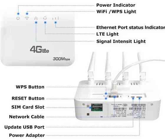 4G/3G LTE WiFi Роутер модем  SIM картка 2 порта LAN до 32 абонент USB. Харків