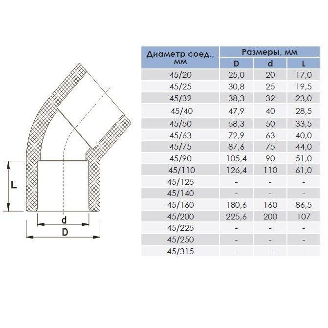 Колено ПВХ Era USE0150 45° d50 мм под клей Киев - изображение 2
