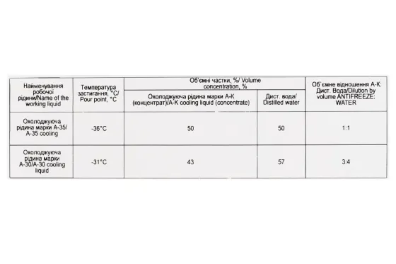 Жидкость охлаждающая антифриз красный концентрат ВАМП  4.86 кг Винница