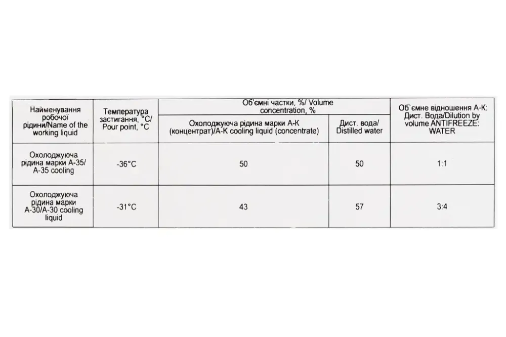 Жидкость охлаждающая антифриз красный концентрат ВАМП  4.86 кг Винница - изображение 2