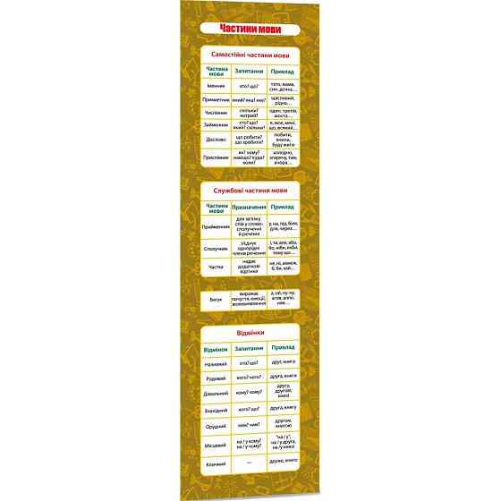 Картонная закладка-шпаргалка Части речи 147919 для учеников 2-5 классов Винница