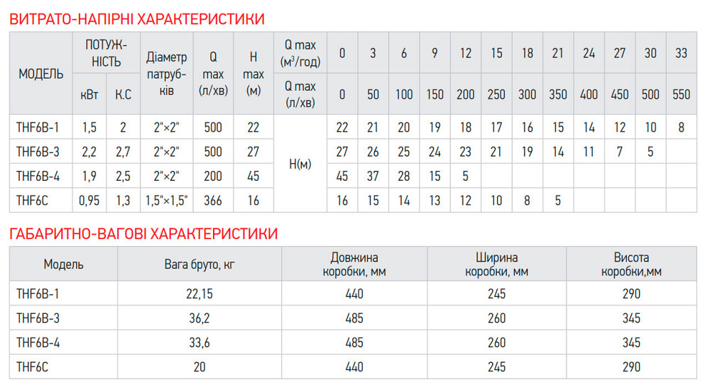 Насос поверхностный центробежный Koer THF6С (KP2887) Киев - изображение 4