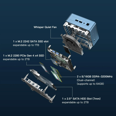 Комп'ютер GEEKOM Mini IT13 / i7-13620H, 32GB, SSD 1TB, WIN11 Pro (GMIT13i713620-321T-EU) Вінниця - фото 4