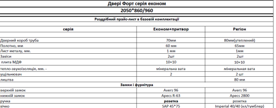 Входные двери Форт-М Эконом Роза венге темный Киев