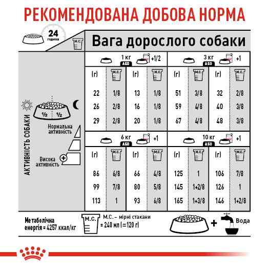 Корм для собак малых размеров с чувствительной пищеварительной системой ROYAL CANIN MINI DIGESTIVE CARE 3 кг Киев
