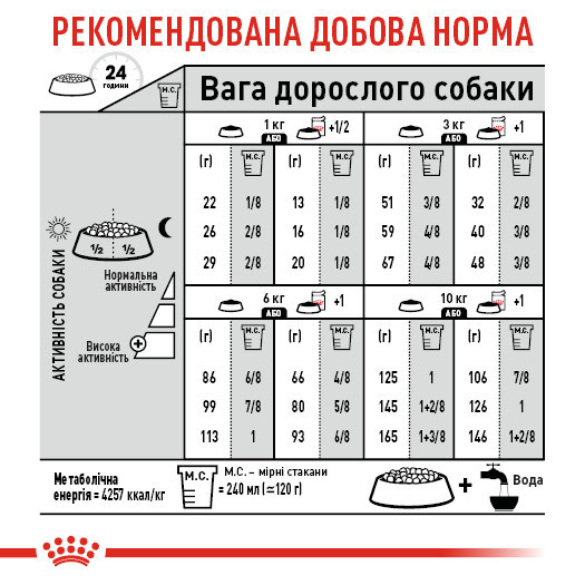 Корм для собак малых размеров с чувствительной пищеварительной системой ROYAL CANIN MINI DIGESTIVE CARE 3 кг Киев - изображение 4