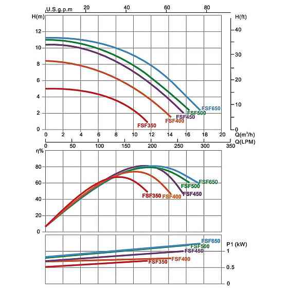 Фильтрационная установка для бассейна Emaux FSF350 (4 м3/час. D355) Киев