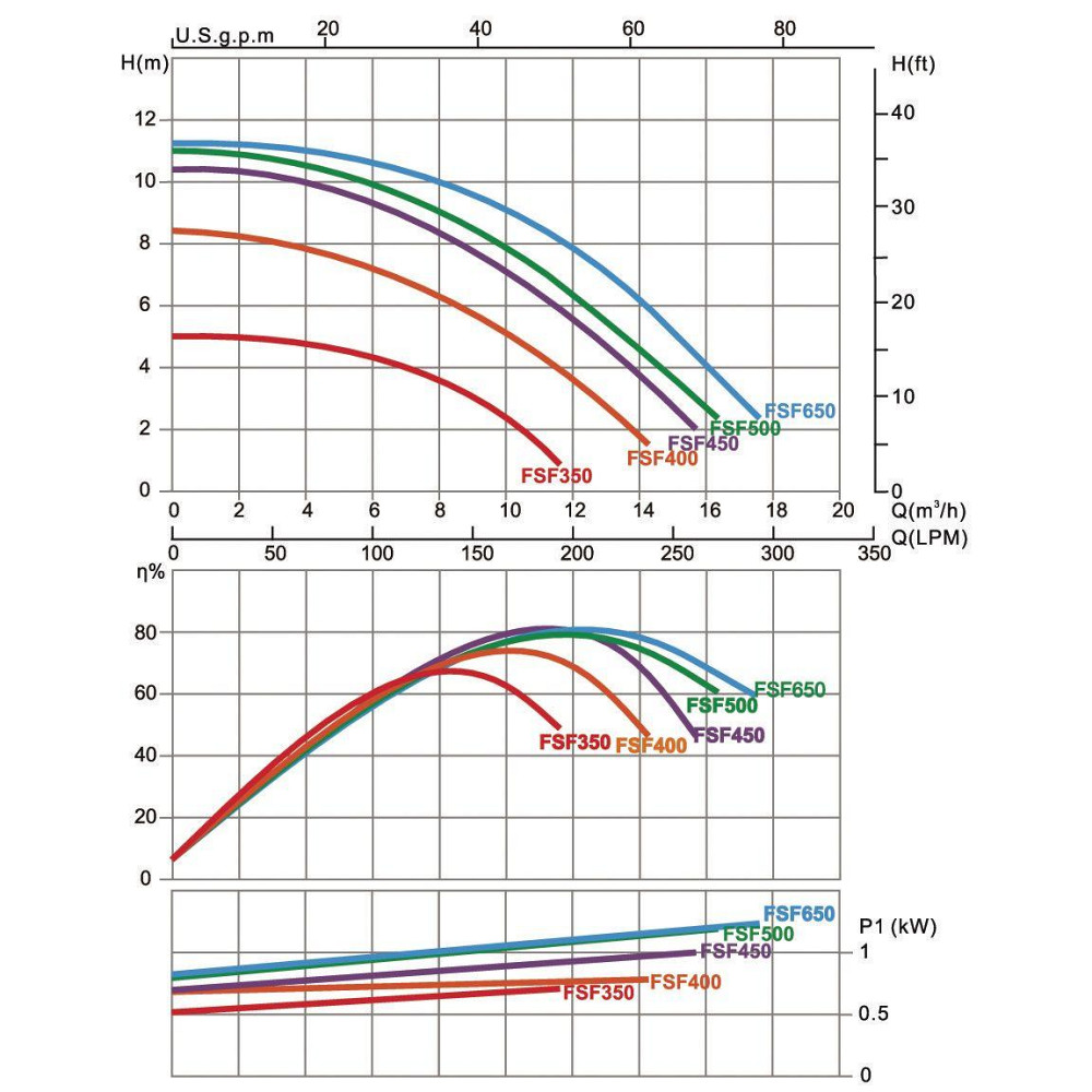 Фильтрационная установка для бассейна Emaux FSF350 (4 м3/час. D355) Киев - изображение 3
