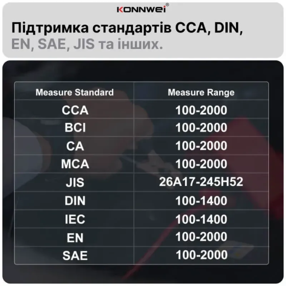 Зарядний пристрій і тестер АКБ Konnwei KW520 (12В 10А / 24 В 5 А) + десульфатор Вінниця