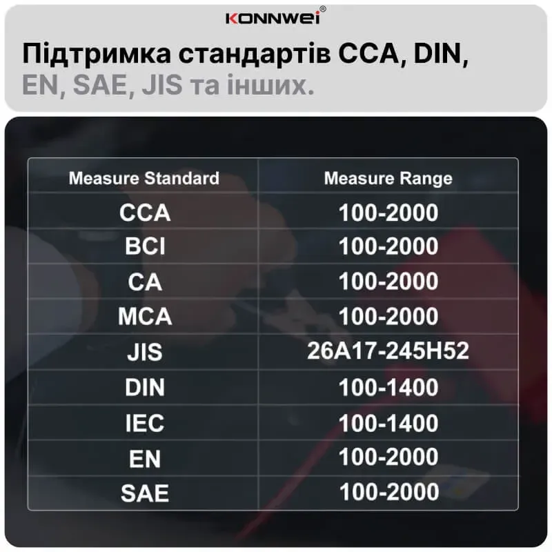 Зарядний пристрій і тестер АКБ Konnwei KW520 (12В 10А / 24 В 5 А) + десульфатор Вінниця - фото 5