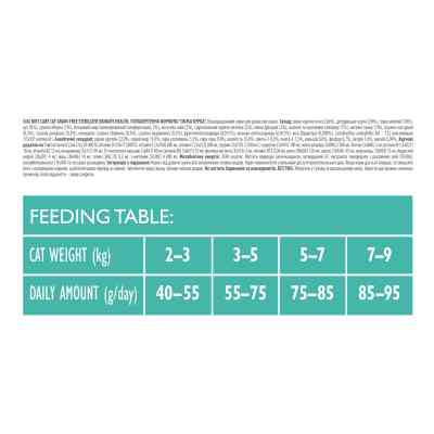 Сухой корм для кошек Brit Care Cat GF Sterilized Urinary Health 400 г (8595602540747) Винница