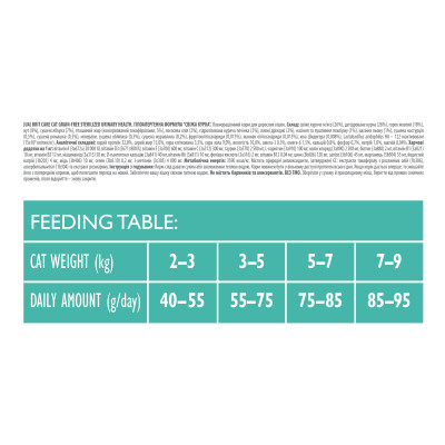 Сухий корм для кішок Brit Care Cat GF Sterilized Urinary Health 400 г (8595602540747) Вінниця - фото 3