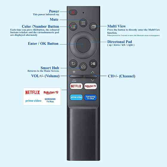 Пульт для телевізорів Samsung Smart TV (BN59 Series) Луцьк