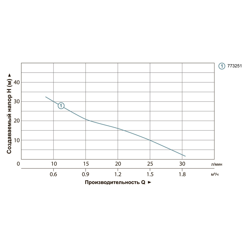 LEO Насос дренажный садовый 0.37кВт Hmax 42м Qmax 35л/мин LEO SPm37A (773251) Коломия - фото 6